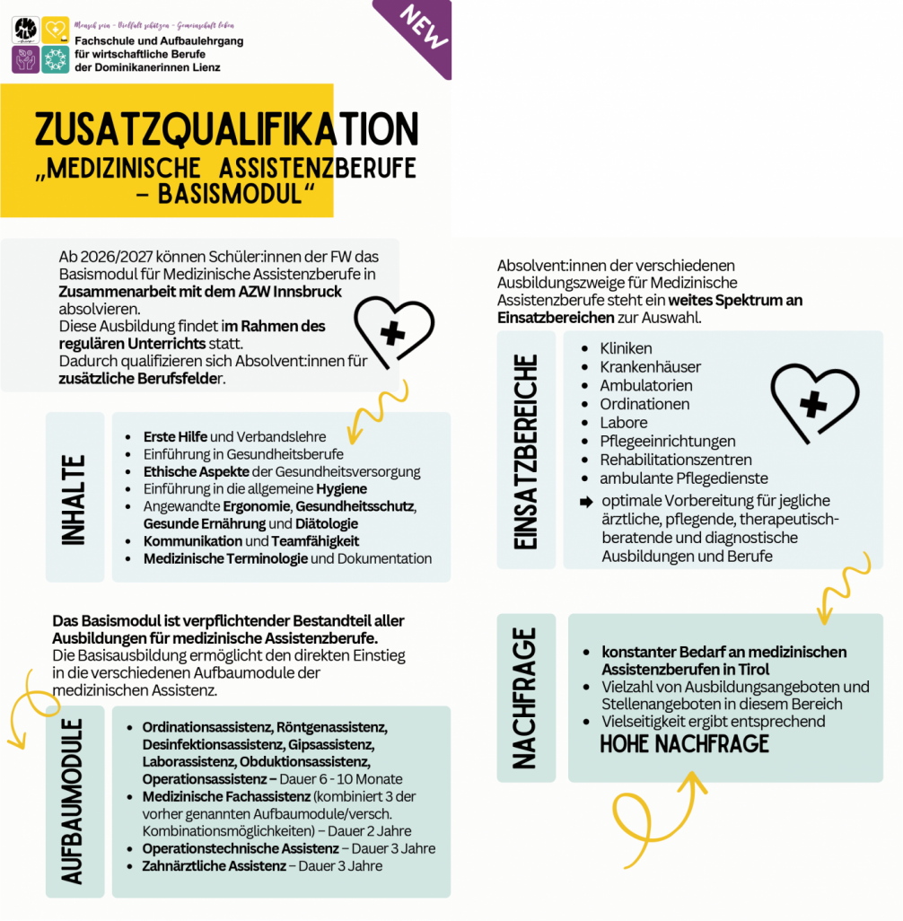 Zusatzqualifikation MAB